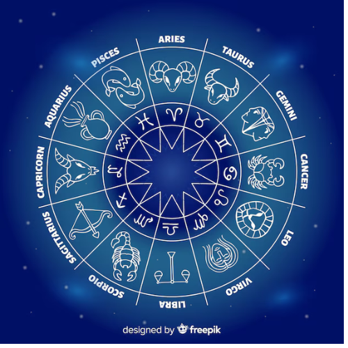 Horoscope Analysis